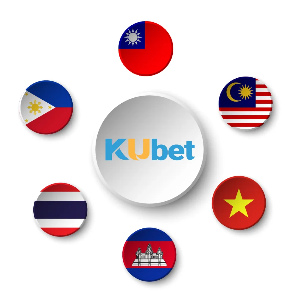 KUBET TH