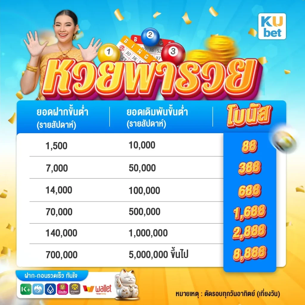 โปรหวยพารวย-เที่ยงวัน