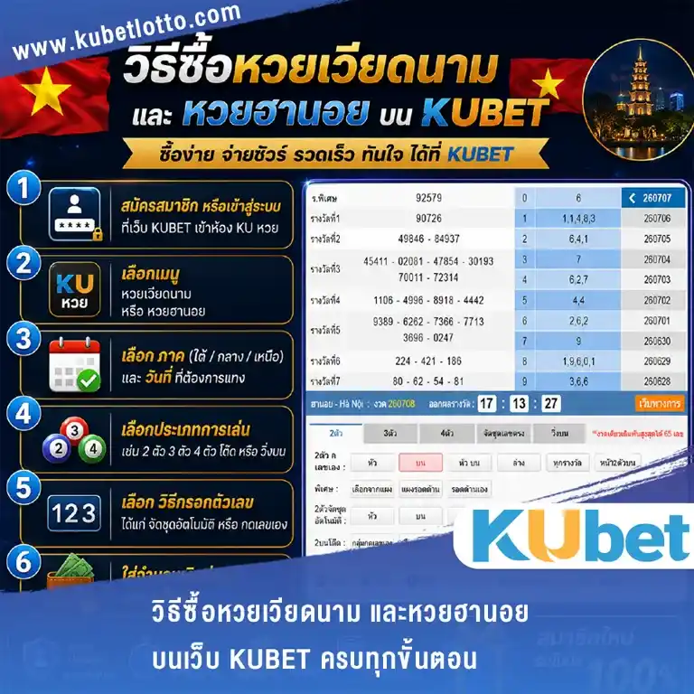 วิธีซื้อหวยเวียดนาม และหวยฮานอย