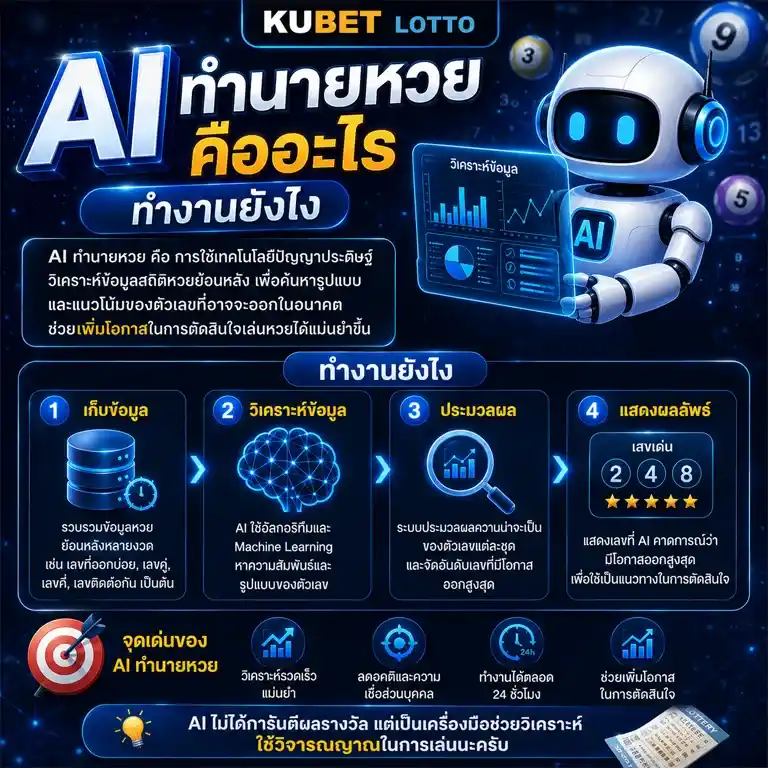 AI ทำนายหวย คืออะไร